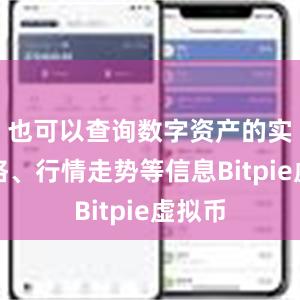 也可以查询数字资产的实时价格、行情走势等信息Bitpie虚拟币