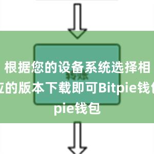 根据您的设备系统选择相应的版本下载即可Bitpie钱包